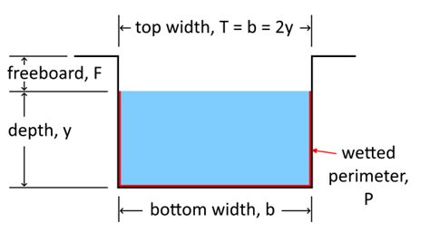 rectangular channel flow calculator